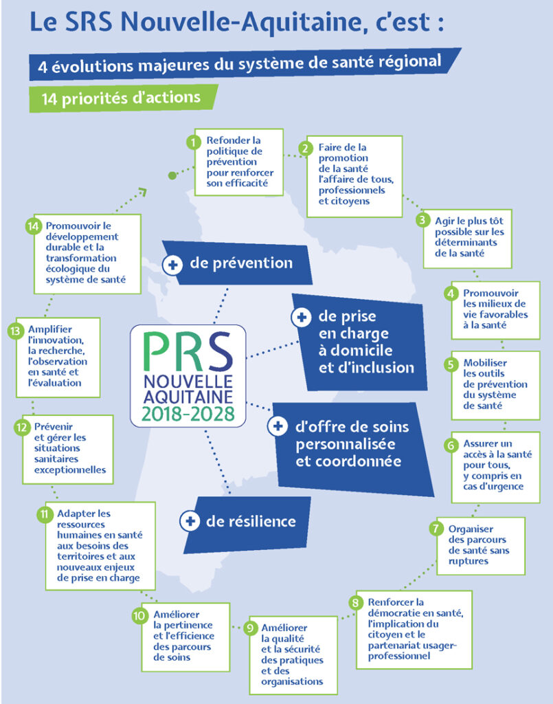 Projet régional de santé Nouvelle-Aquitaine 2018-2028 1